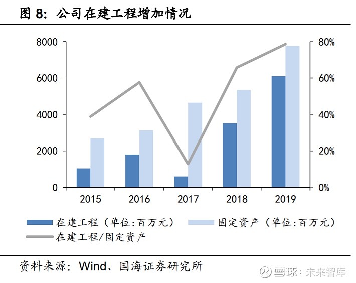 新和成深度解析 打造精细化学品产品群 精细化工龙头蓄势待发温馨提示 如需原文档 请登陆未来智库www Vzkoo Com 搜索下载 1 从校办企业 到精细化工龙头浙江新和成