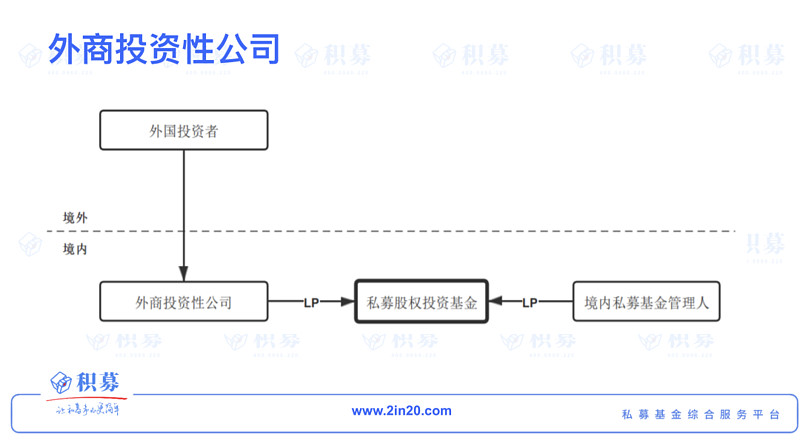 路徑解析 | 境外機構和個人lp投資境內私募證券/股權基金