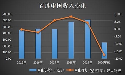 百胜公司收入证明 xueqiu.com