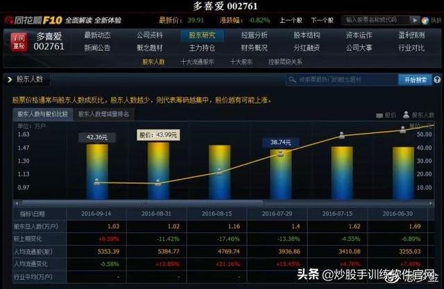 卓创资讯：已完成境股市资讯官网_今日大盘行情分析+热门牛股推荐_股民必看的投资指南内金融信息服务机构备案