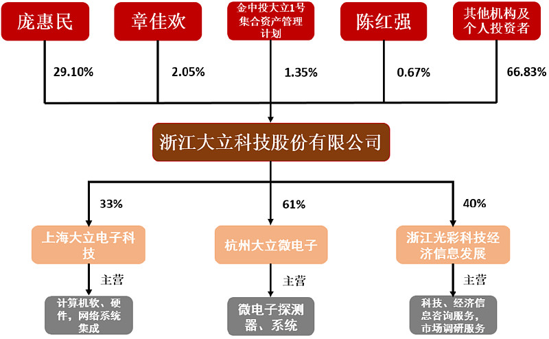 【个股深度】大立科技:国内非制冷红外龙头,业务发展进入黄金期