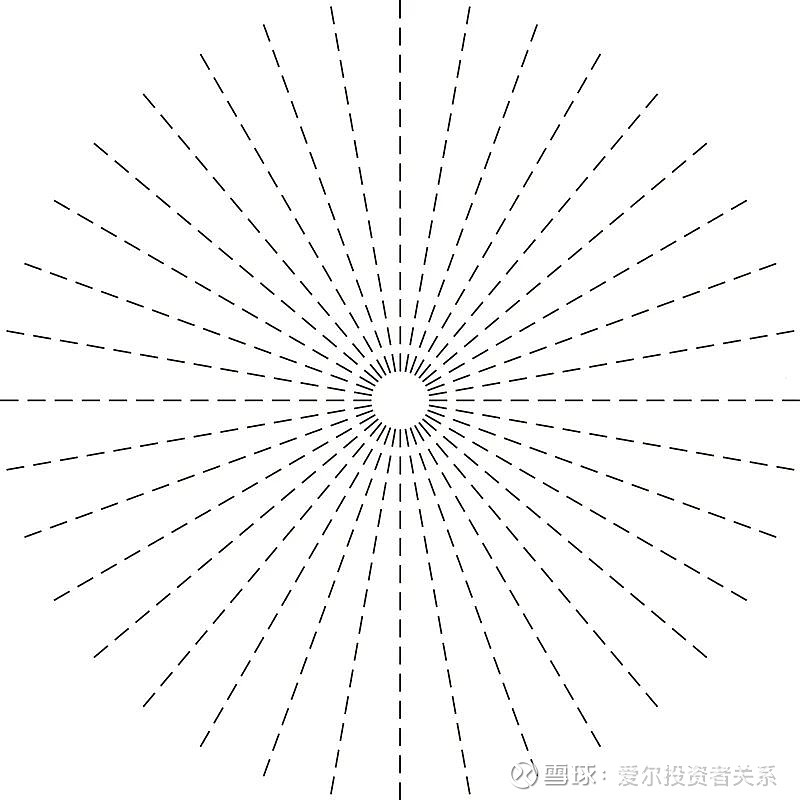 5秒自测|看不清这张图,你可能有散光