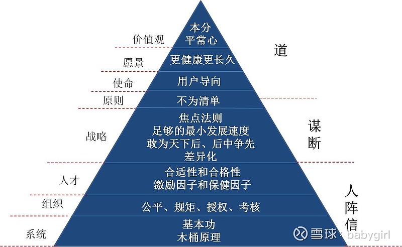 大道经营思想框架思考努力领悟 实践和传播 大道无形我有型的经营思想 是非常快乐的事情 最近进行了一些再思考 重新梳理一下大道的经营思想