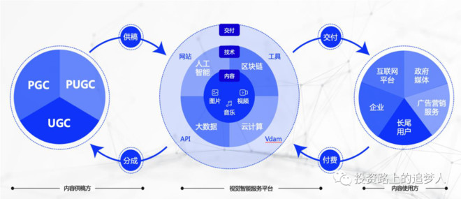 数字音乐发行：让音乐跨越时空的声音之路