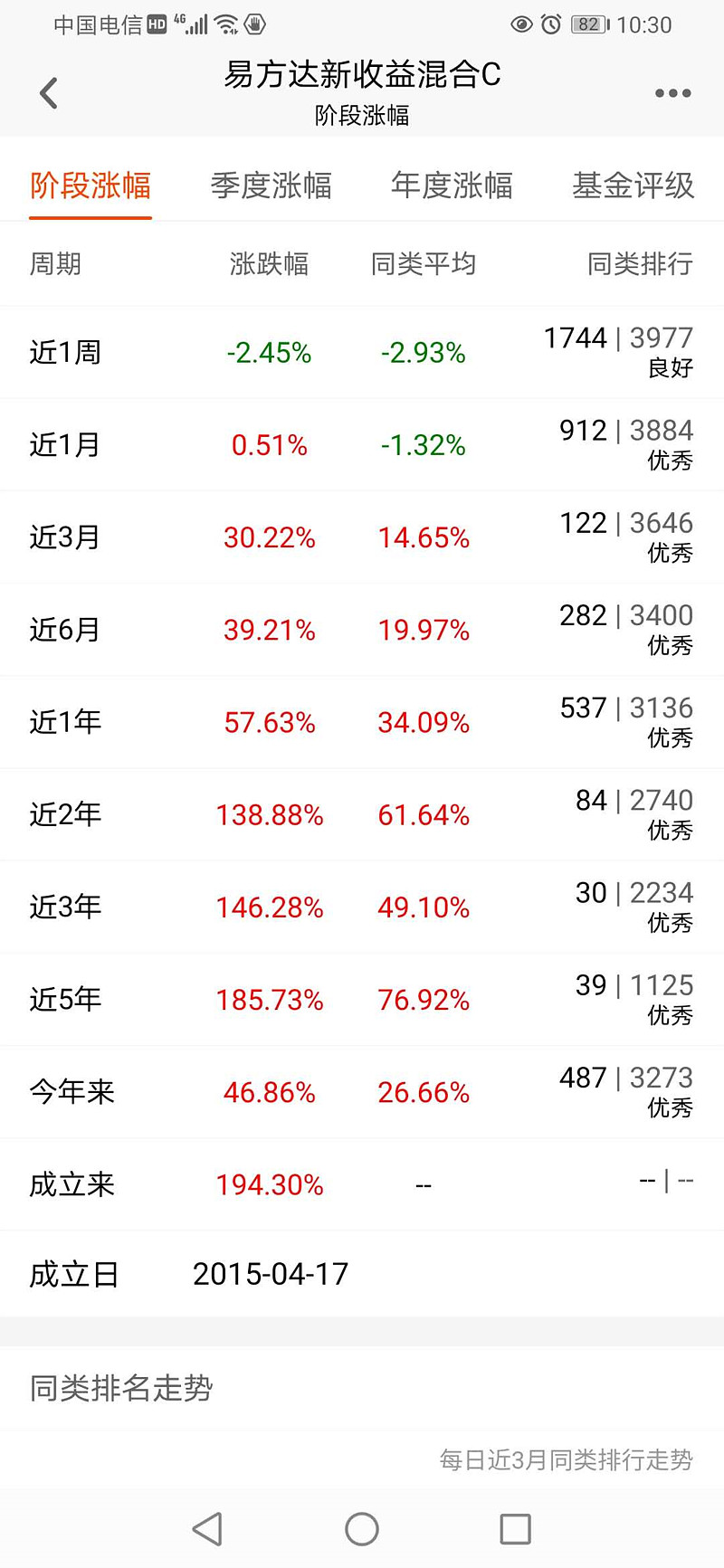 【机构调研记录】易方达基金调研上海港湾、美迪西棋牌游戏- 棋牌游戏平台- 棋牌游戏APP下载