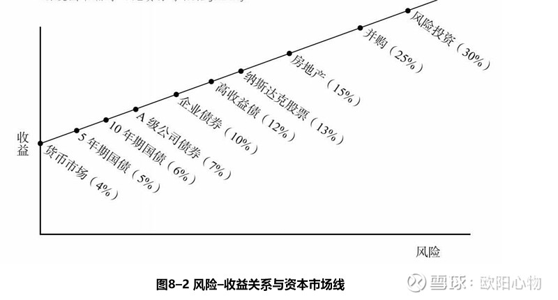 風險收益曲線