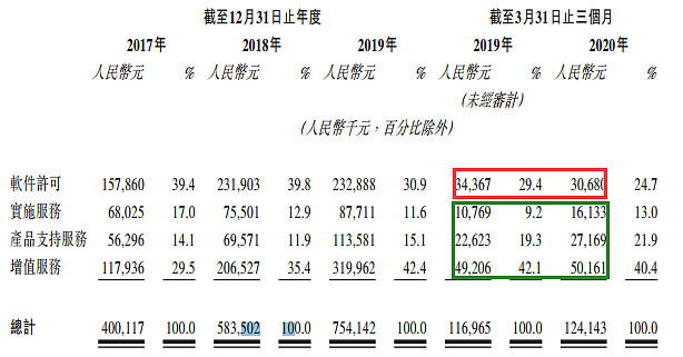 港股新股之明源雲 房地產saas與erp服務商 專注於為中國房地產開發商