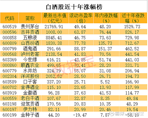 貴州茅臺十年股價漲超15倍經濟日報贊明星公司專業投資者稱34始終不貴