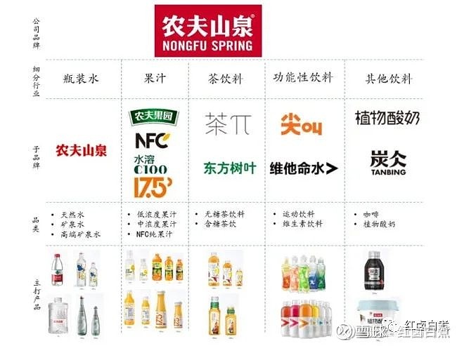 农夫山泉品牌还有一个很显著的特点,就是新品和老品的流行趋势差异大