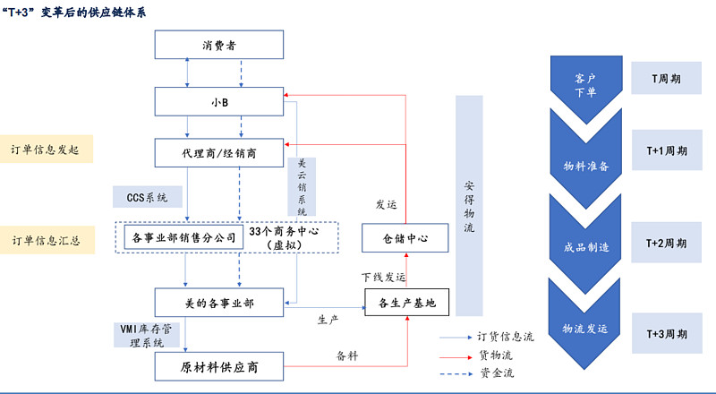 超市点货系统让运营更从容