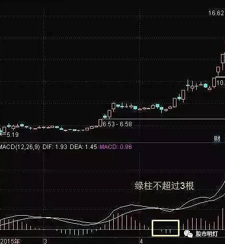 中国股市真正厉害的一种人极少人了解的周线选股法简单透彻