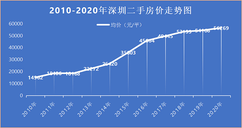 深圳高房價的支撐,終於找到了.