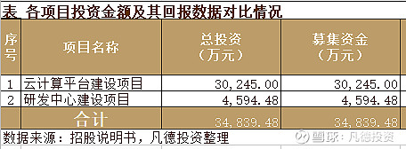 72往期推荐74【新股简析 天普股份 605255【科创新股简析 正