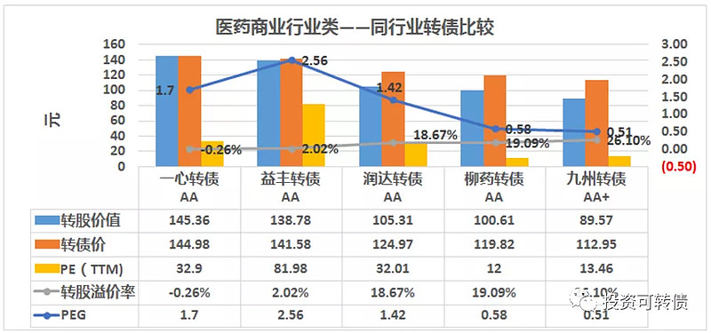 54%計算,塞力斯靜態估值市盈率pe:56.04,市淨率pb:2.