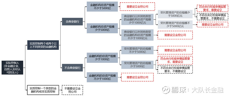 金控办法详解 进击的巨人 围而治之作者 汉坤律师事务所金融资管部王舒朱俊宛俊杨铁成葛音权威夏迎雨郑博继中国人民银行于19年7月26