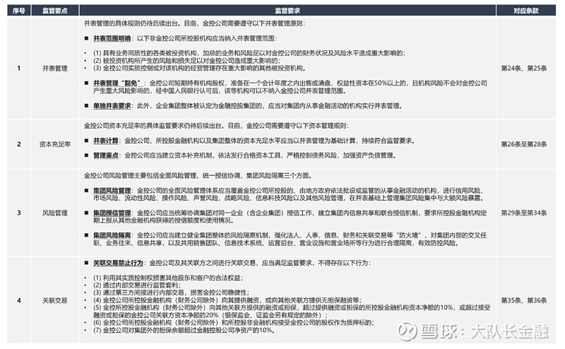 金控办法详解 进击的巨人 围而治之作者 汉坤律师事务所金融资管部王舒朱俊宛俊杨铁成葛音权威夏迎雨郑博继中国人民银行于19年7月26