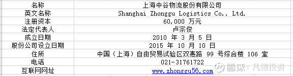 新股简析 中谷物流 今日话题 逢新必看 价值at风险 新股投研圈本文有一只新股 中谷物流 Sh 一 公司概况二 主