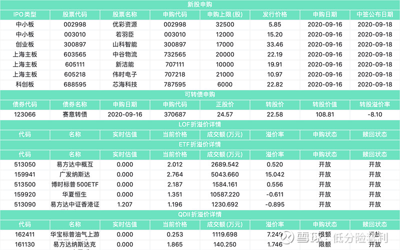 来源:网页链接可转债申购:赛意转债,债券代码:123066,申购代码:370687