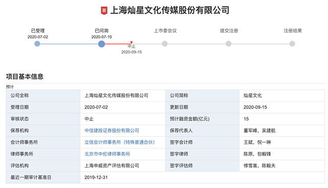 灿星文化主动申请中止创业板发行上市审核 因发行人灿星文化及保荐人更新财务资料 本文为ipo早知道原创作者 华夫饼据ipo早知道消息 上海灿星文化 传媒股
