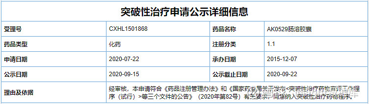 爱科百发ziresovir 拟纳入突破性疗法9 月15 日 Cde 公示拟将上海爱科百发 Ark Biosciences 的1 1 类新药ak0529 肠溶胶