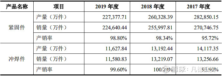 新股简析长华股份605018