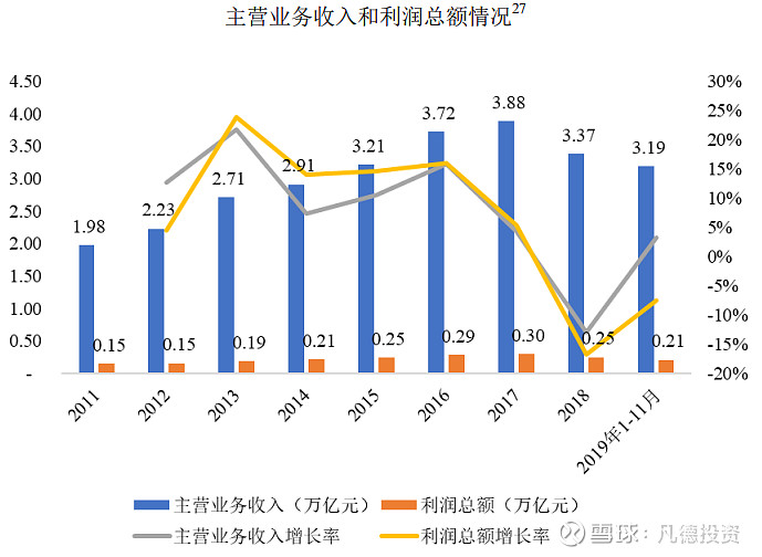 新股简析长华股份605018