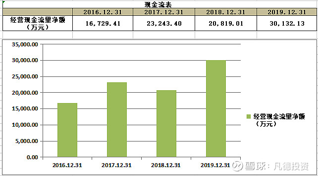 新股简析长华股份605018