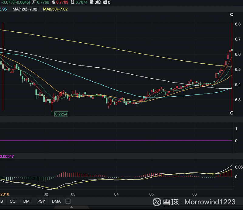 汇率变化对紫金的影响分析 紫金矿业 Sh6019 今日话题