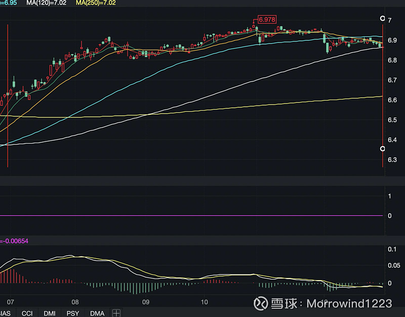 汇率变化对紫金的影响分析 紫金矿业 Sh6019 今日话题