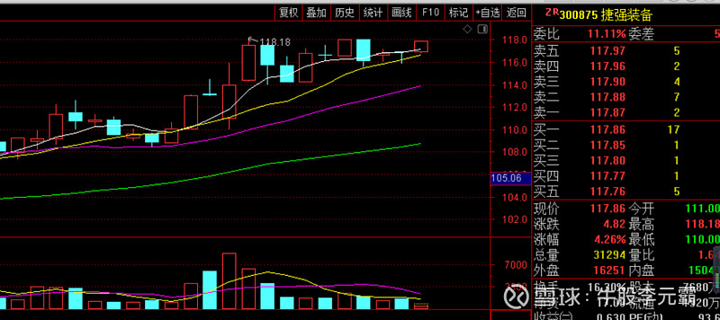 捷强装备(sz300875)国防军工 次新股