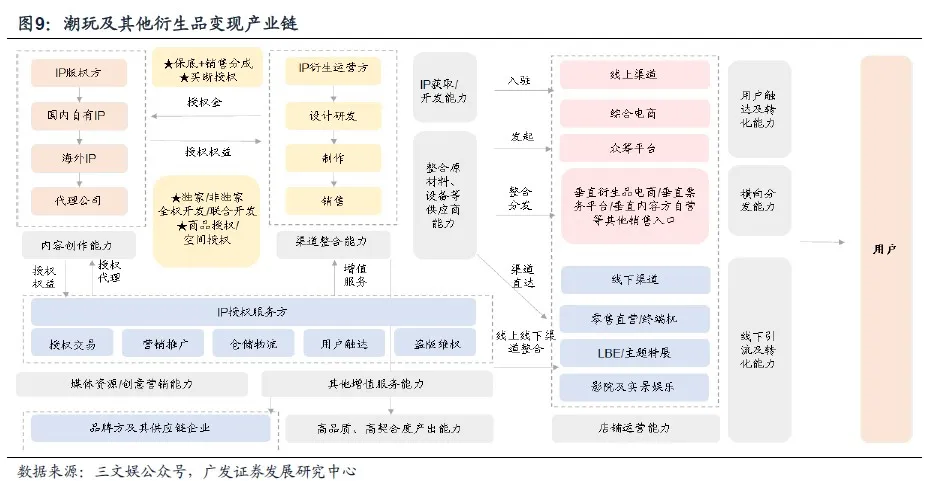 童趣经济彩神vll正当红