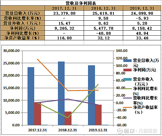 科创新股简析世华科技688093