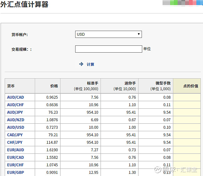 外汇保证金点值计算_外汇保证金比率计算公式_外汇保证金公式