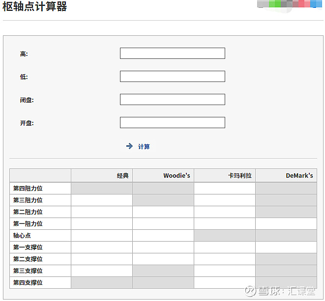 外汇保证金比率计算公式_外汇保证金公式_外汇保证金点值计算