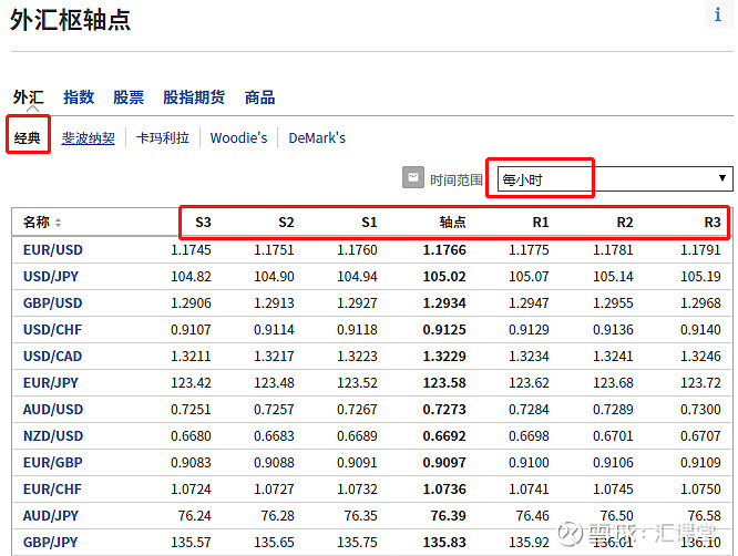 外汇保证金点值计算_外汇保证金比率计算公式_外汇保证金公式