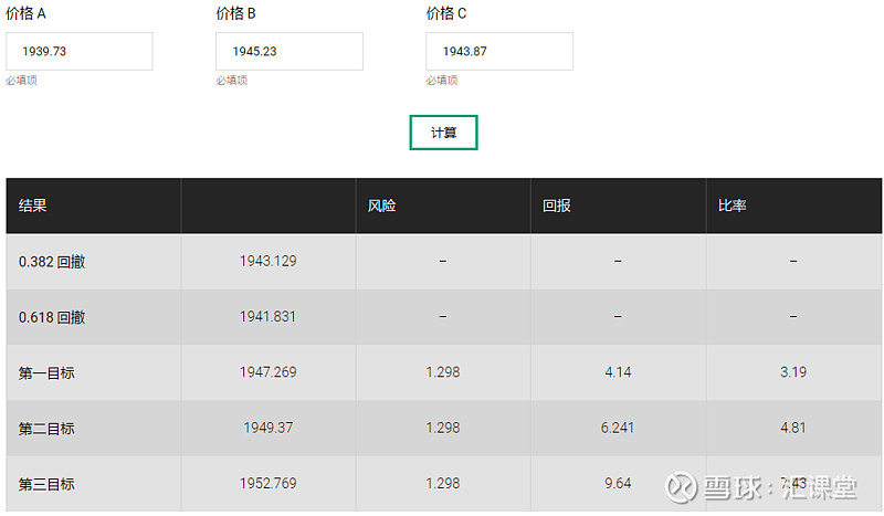 外汇保证金公式_外汇保证金点值计算_外汇保证金比率计算公式