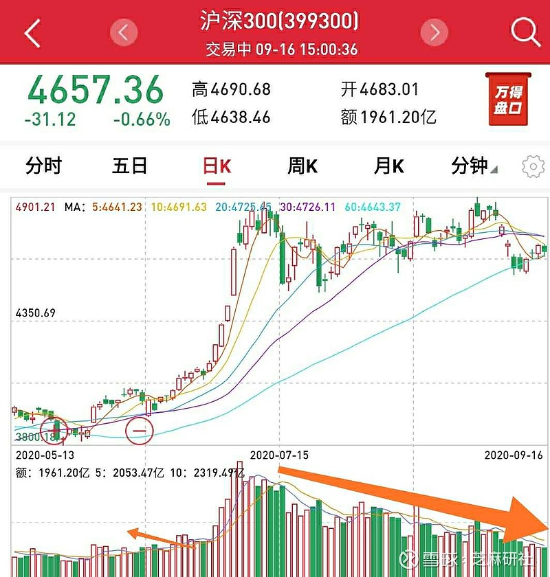 傅鹏博旗下的睿远成长价值基金(007119)昨天发布公告,重新开放了.