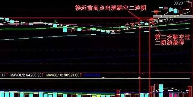 股票啟動前暴漲的徵兆是什麼一旦遇到主力拉昇隨時爆發