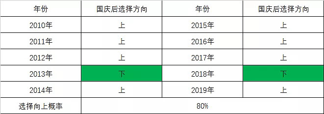 给大佬们算一卦