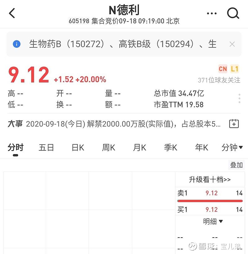 $n德利(sh605198$谁9.12就卖的,真厉害