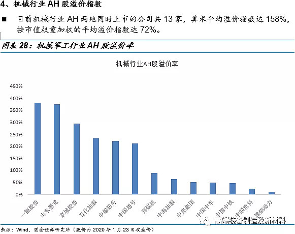 新冠疫情对机械行业影响几何国金机械军工