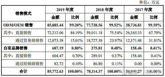 新股简析海象新材003011