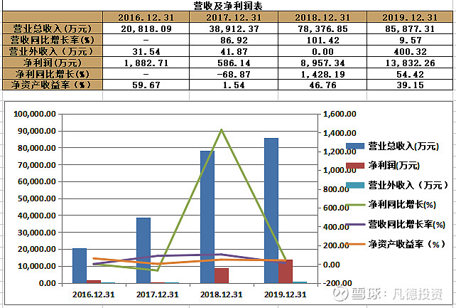 新股简析海象新材003011