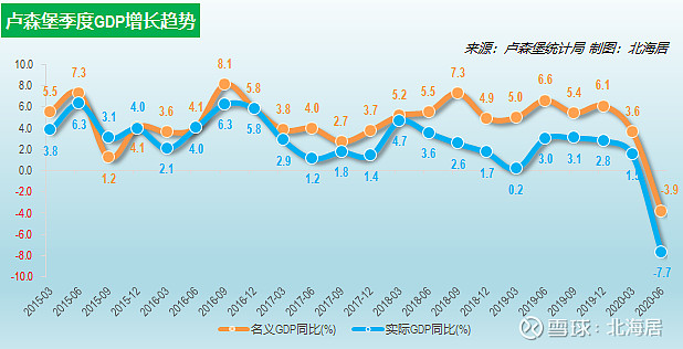 摩尔多瓦gdp2020图片