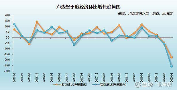 摩尔多瓦gdp2020图片