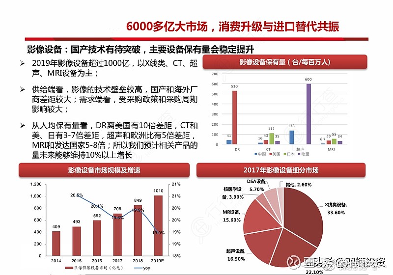 開立醫療——超聲診斷裡的國產替代先鋒