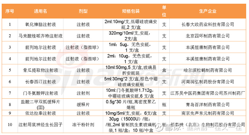 长春西汀片价格图片