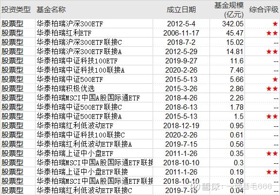 爱体育- 爱体育官方网站- 爱体育APP下载华泰柏瑞创新升级混合A