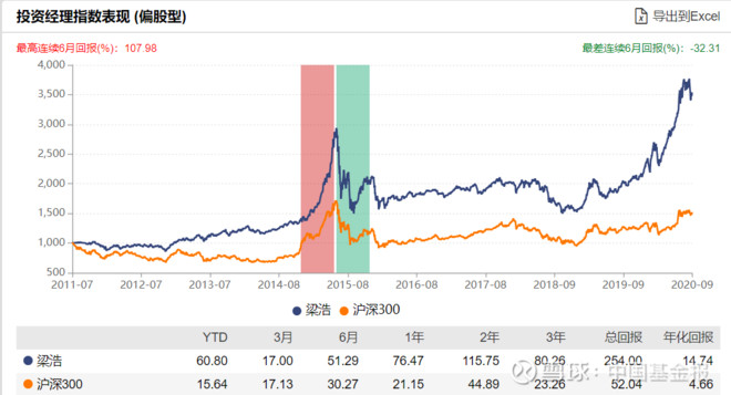 中证红利E爱体育- 爱体育官方网站- 爱体育APP下载TF招商