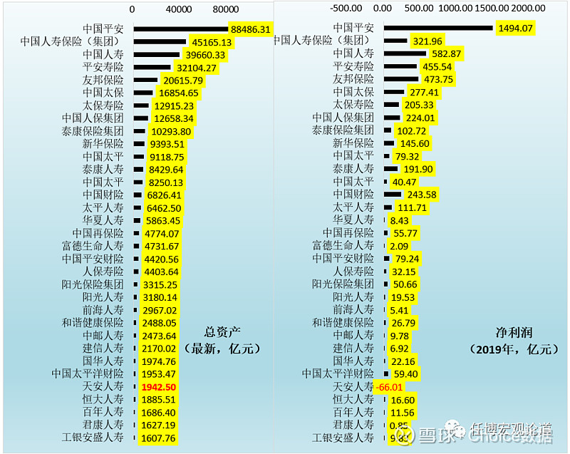 200余家保险公司及保险行业全解